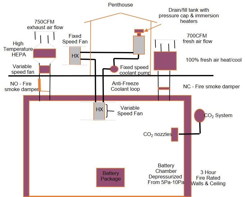 battery test diagram