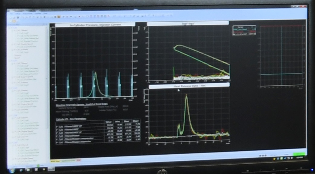 combustion analysis