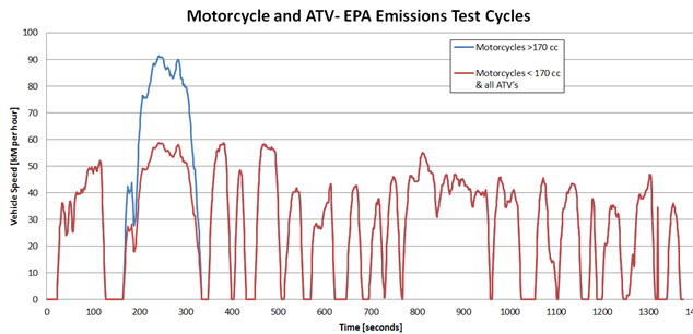 emissions graph