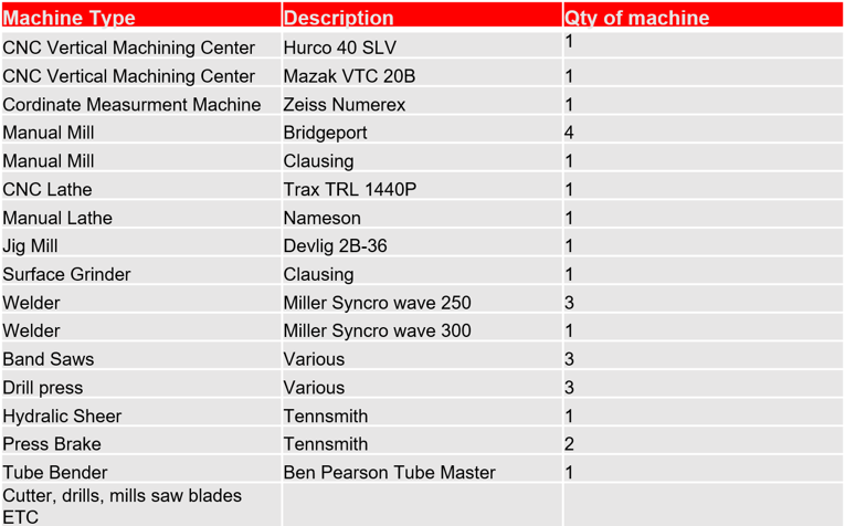 Capabilities list