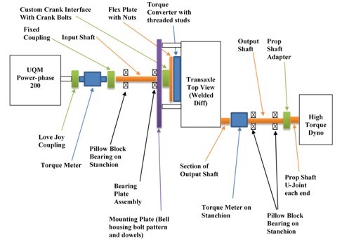 transaxle